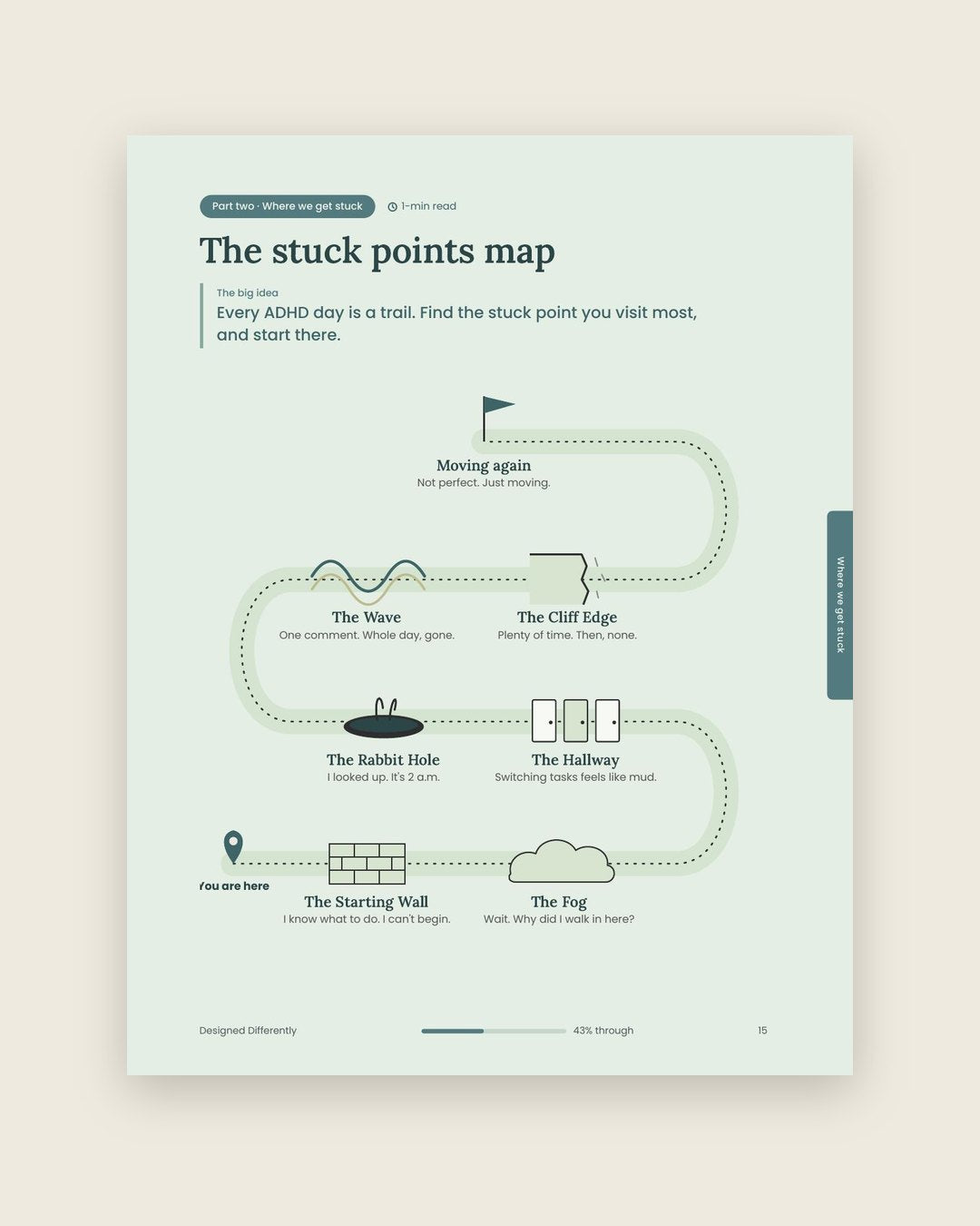 Look inside: The stuck points map