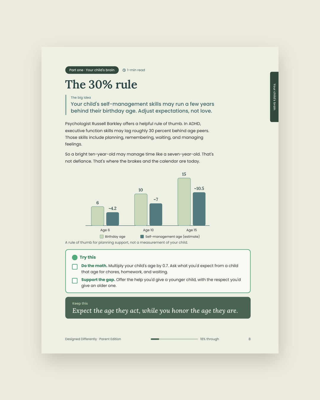 Look inside: The 30% rule