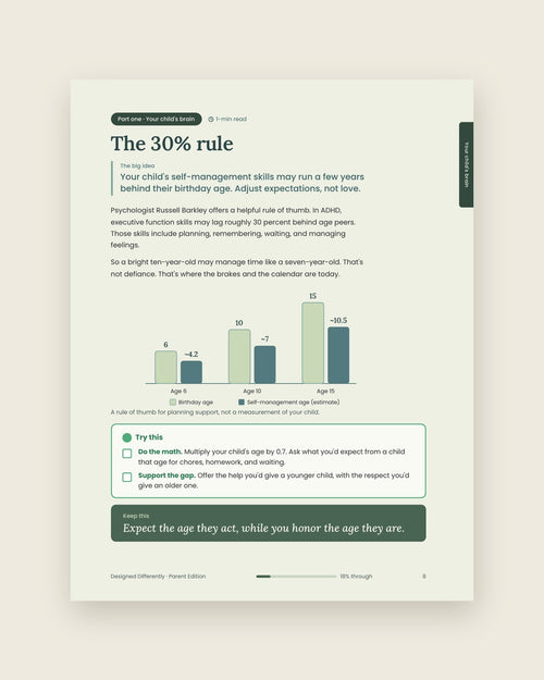 Look inside: The 30% rule